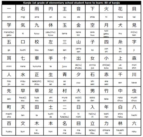TRAFFIC SQUARE KANJI .